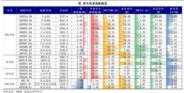 美元继续扰动全球市场——全球大类资产周报