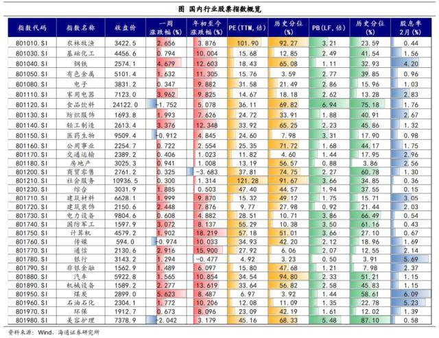 美元继续扰动全球市场——全球大类资产周报