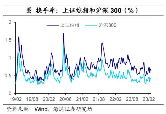 美元继续扰动全球市场——全球大类资产周报