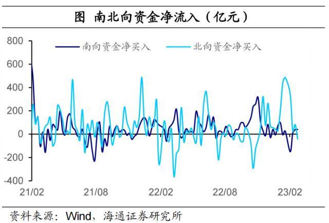 美元继续扰动全球市场——全球大类资产周报
