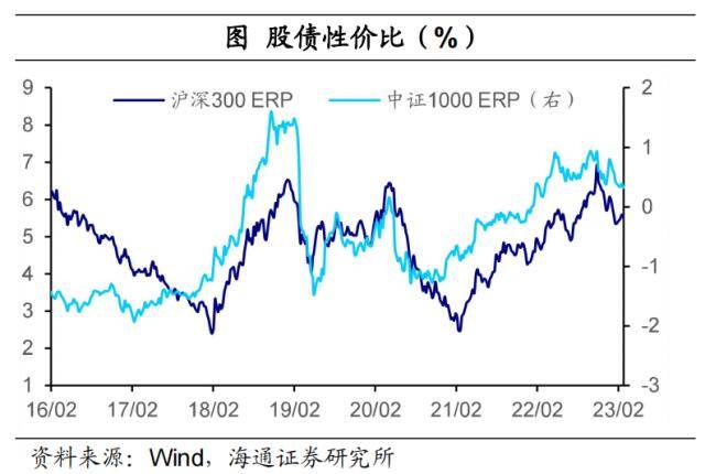 美元继续扰动全球市场——全球大类资产周报