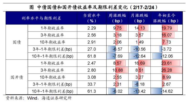 美元继续扰动全球市场——全球大类资产周报