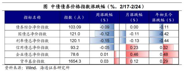 美元继续扰动全球市场——全球大类资产周报