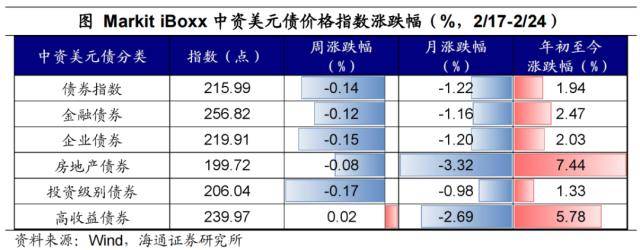 美元继续扰动全球市场——全球大类资产周报