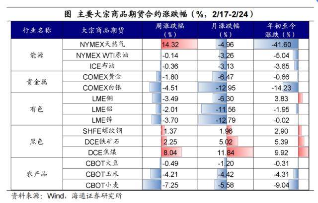 美元继续扰动全球市场——全球大类资产周报