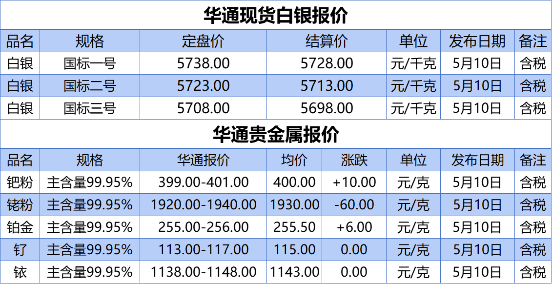 上海华通铂银：5.10白银、贵金属报价