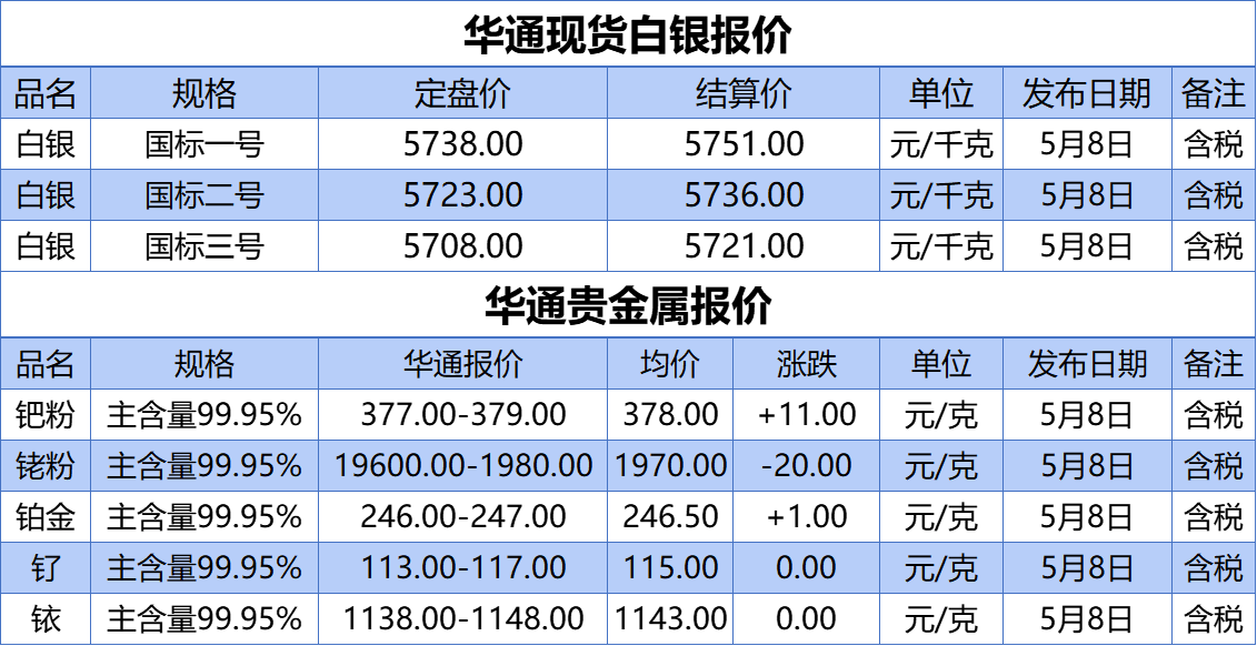 上海华通铂银：5.8白银、贵金属报价