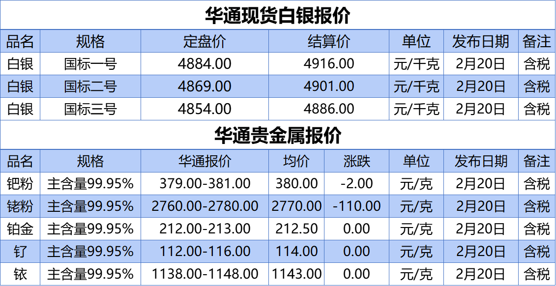 上海华通铂银：2.20 白银、贵金属报价