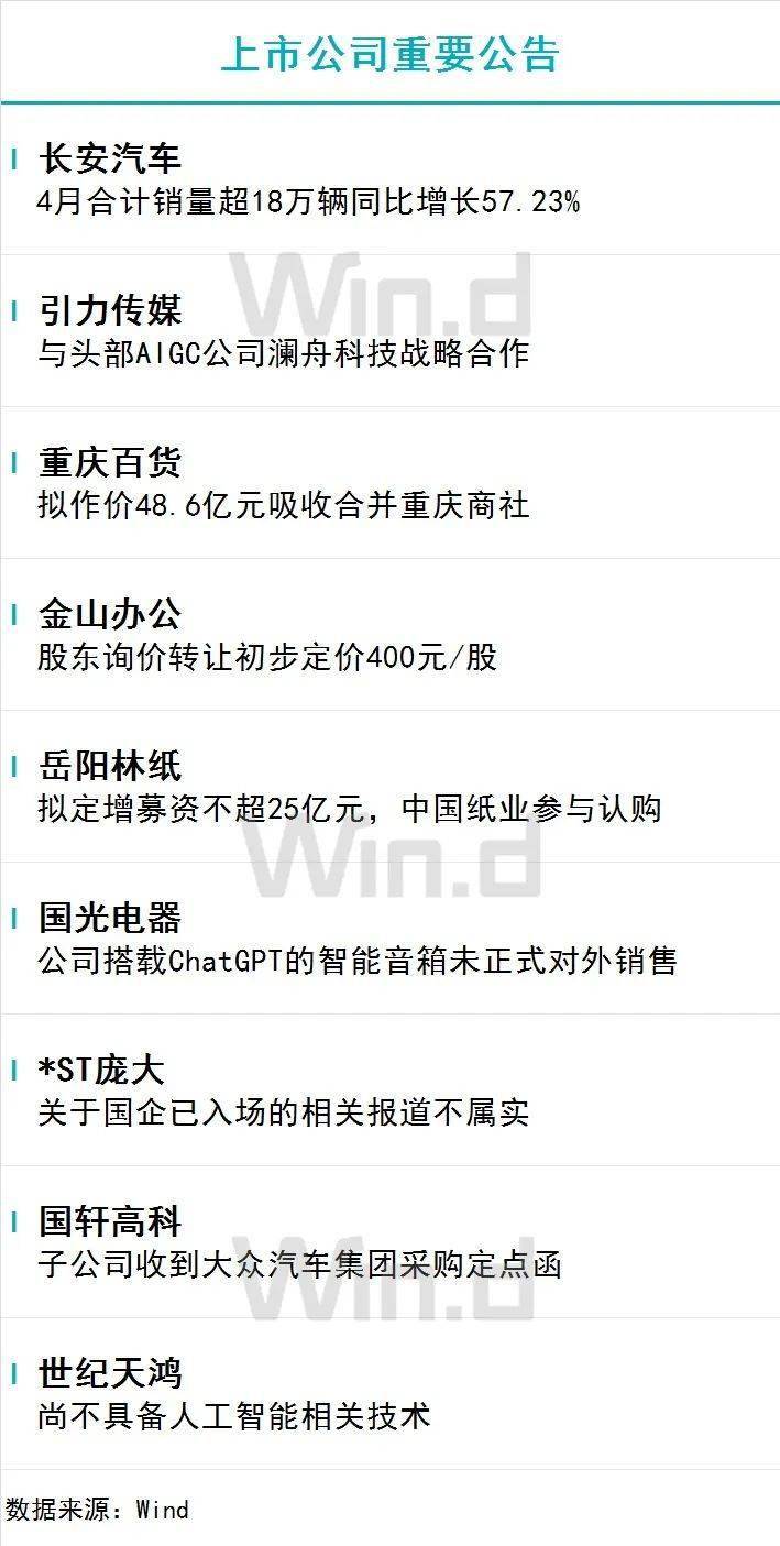 陆家嘴财经早餐2023年5月11日星期四