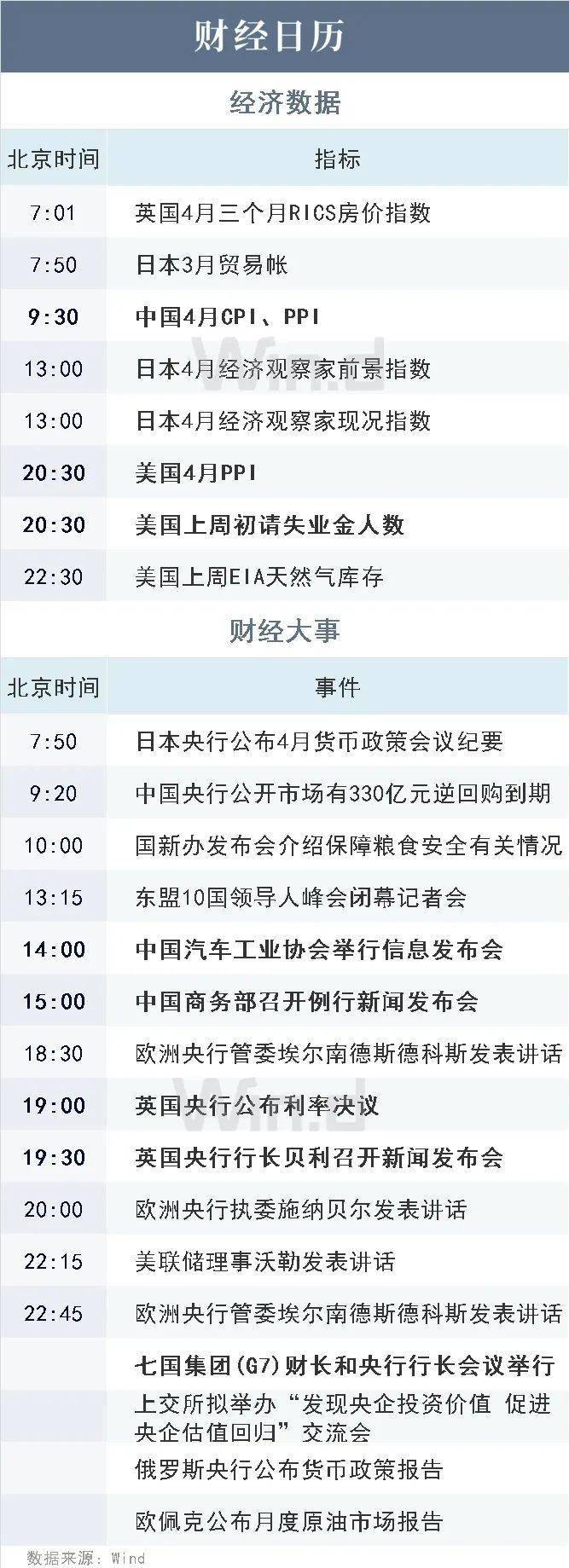 陆家嘴财经早餐2023年5月11日星期四