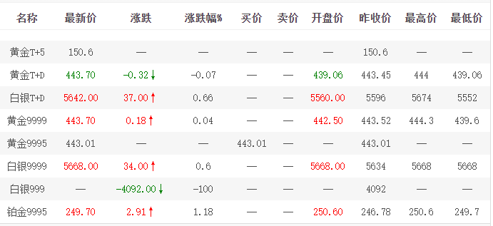黄金回收价格查询今日<strong></p>
<p>黄金回收平台</strong>，今天黄金回收价格多少？