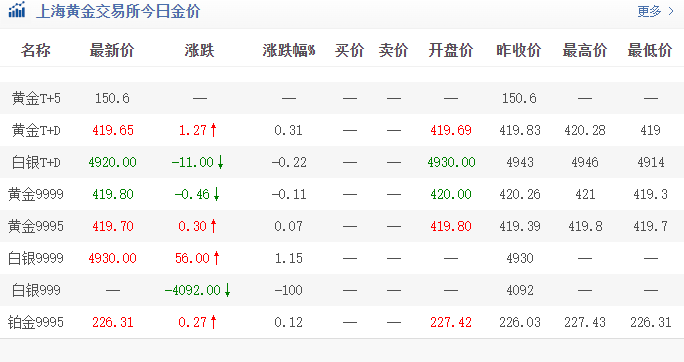成都黄金回收报价<strong></p>
<p>黄金回收平台</strong>？黄金回收多少钱一克？能上门回收黄金？