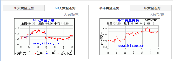 成都黄金回收报价<strong></p>
<p>黄金回收平台</strong>？黄金回收多少钱一克？能上门回收黄金？