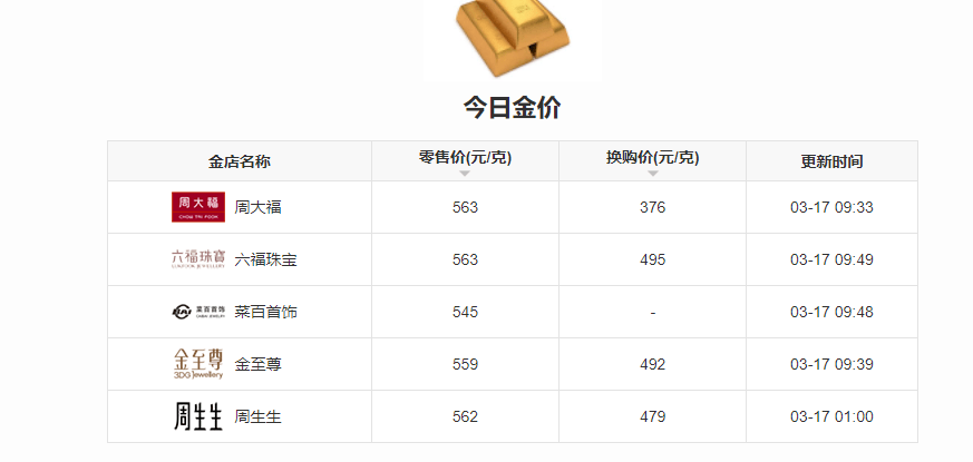 攒了许多年的黄金？哪里回收？今日黄金回收价格<strong></p>
<p>黄金回收平台</strong>，今日金价查询