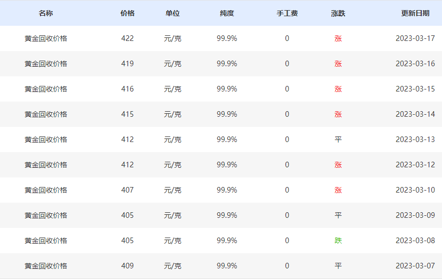 攒了许多年的黄金？哪里回收？今日黄金回收价格<strong></p>
<p>黄金回收平台</strong>，今日金价查询