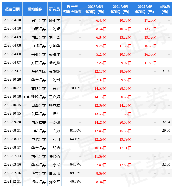 中航证券：给予云海金属买入评级
