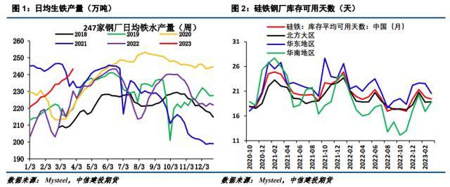 硅铁四月份招标不乐观<strong></p>
<p>镁价格</strong>，价格继续震荡寻底