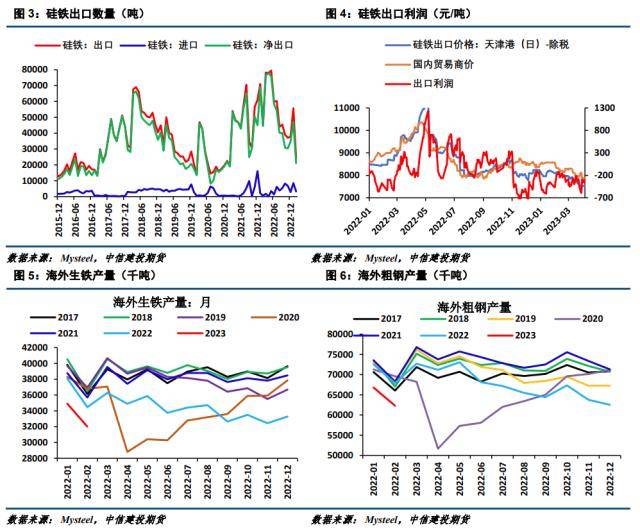 硅铁四月份招标不乐观<strong></p>
<p>镁价格</strong>，价格继续震荡寻底