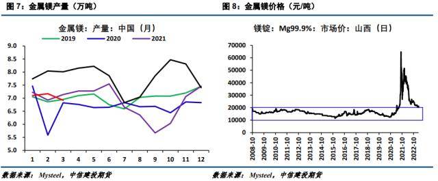 硅铁四月份招标不乐观<strong></p>
<p>镁价格</strong>，价格继续震荡寻底