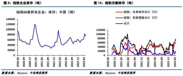 硅铁四月份招标不乐观<strong></p>
<p>镁价格</strong>，价格继续震荡寻底