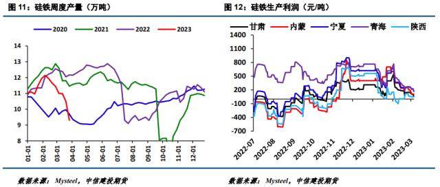 硅铁四月份招标不乐观<strong></p>
<p>镁价格</strong>，价格继续震荡寻底