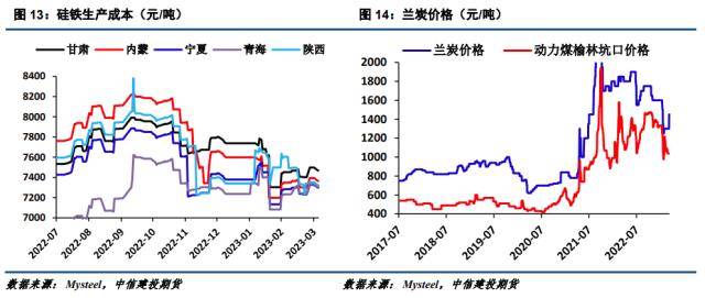硅铁四月份招标不乐观<strong></p>
<p>镁价格</strong>，价格继续震荡寻底
