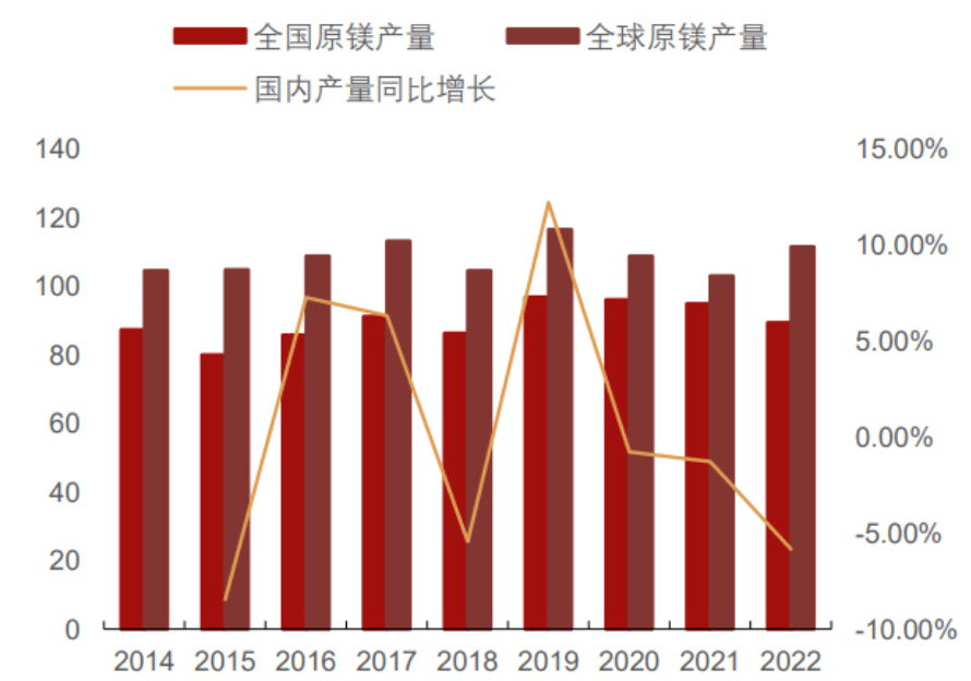 金属镁格暴涨<strong></p>
<p>镁价格</strong>，谁赚得盆满钵满？