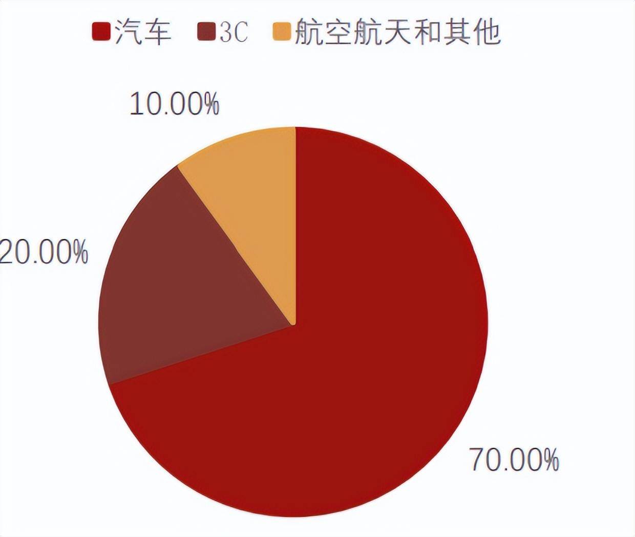 金属镁格暴涨<strong></p>
<p>镁价格</strong>，谁赚得盆满钵满？