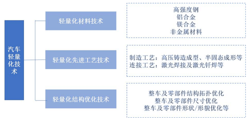 金属镁格暴涨<strong></p>
<p>镁价格</strong>，谁赚得盆满钵满？