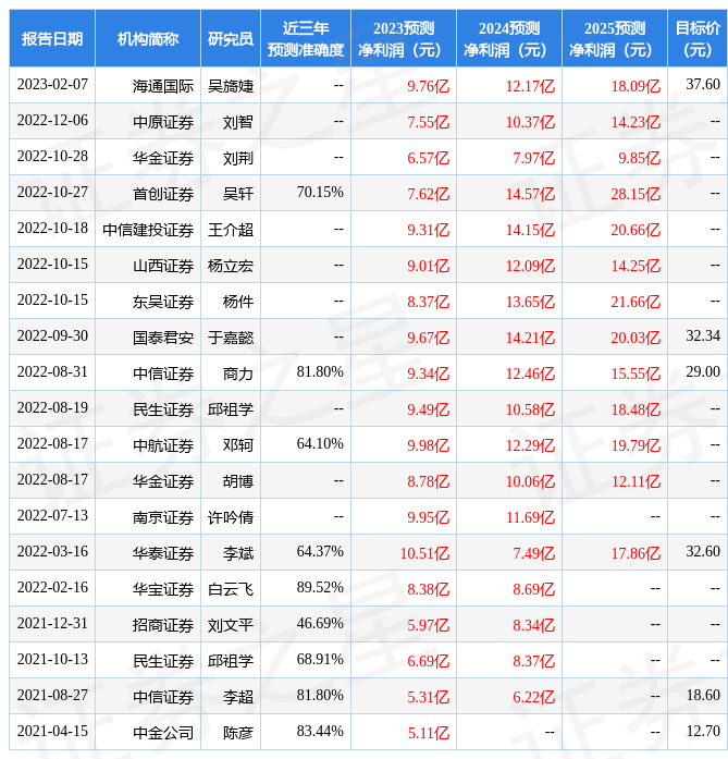 中邮证券：给予云海金属增持评级