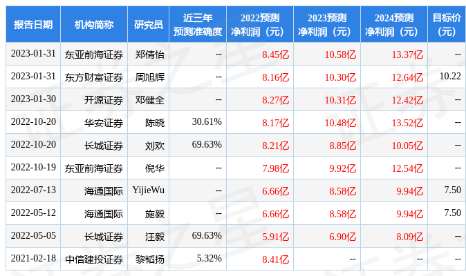 万丰奥威：3月3日接受机构调研<strong></p>
<p>镁价格</strong>，中金公司、上海证券等多家机构参与