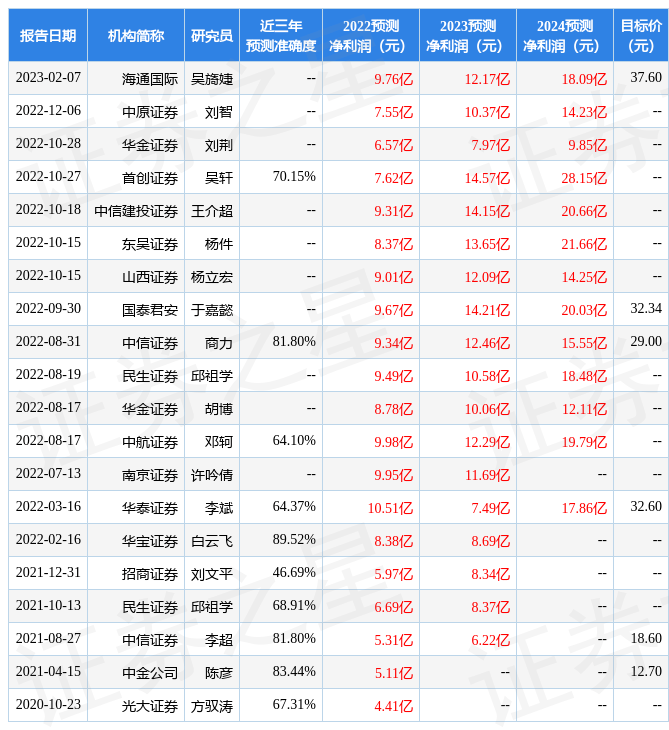 中原证券：给予云海金属增持评级