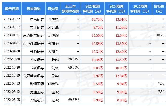 万丰奥威：4月25日接受机构调研<strong></p>
<p>镁价格</strong>，包括知名机构聚鸣投资，趣时资产，正圆投资的多家机构参与