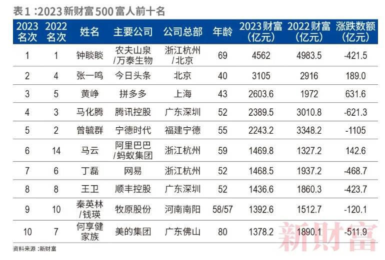 城市24小时 | 与“沪宁杭”竞速<strong></p>
<p>贵州金德贵金属</strong>，苏州如何突围？