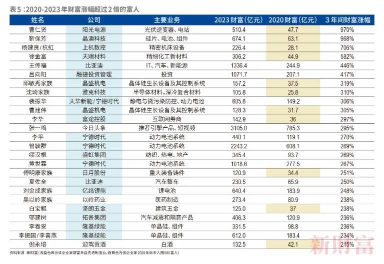 城市24小时 | 与“沪宁杭”竞速<strong></p>
<p>贵州金德贵金属</strong>，苏州如何突围？