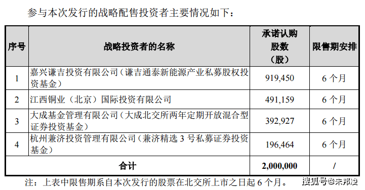 凯大催化：生产贵金属催化材料<strong></p>
<p>南岸回收贵金属原料</strong>，去年扣非净利润增长 12%
