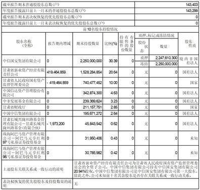 白银有色集团股份有限公司2022年度报告摘要