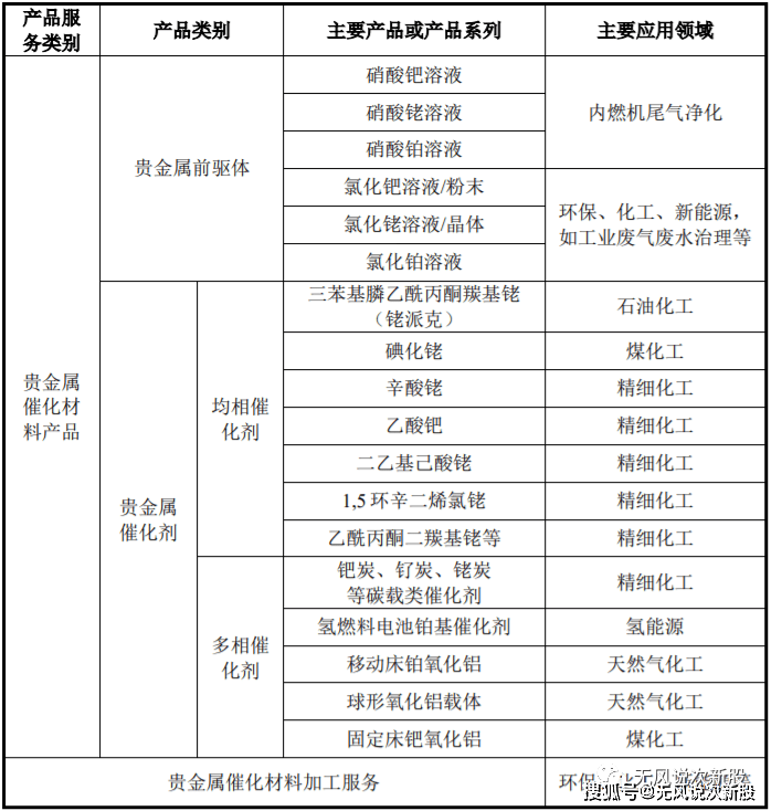 凯大催化830974估值分析和申购建议分享