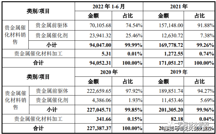 凯大催化830974估值分析和申购建议分享