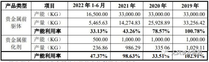 凯大催化830974估值分析和申购建议分享