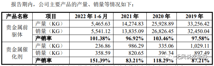 凯大催化830974估值分析和申购建议分享