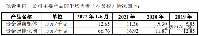 凯大催化830974估值分析和申购建议分享