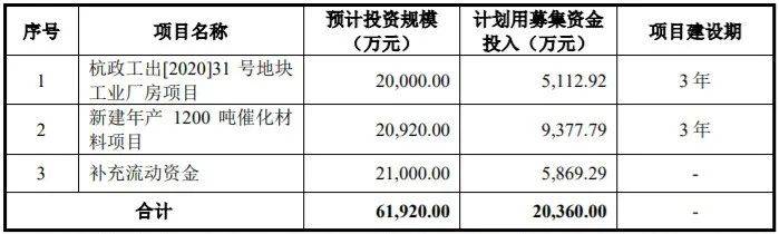 凯大催化830974估值分析和申购建议分享