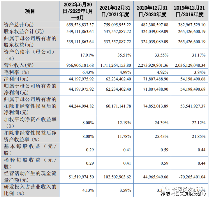 凯大催化830974估值分析和申购建议分享