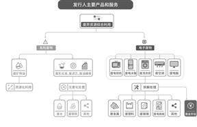 杭州大地海洋环保股份有限公司2022年度报告摘要