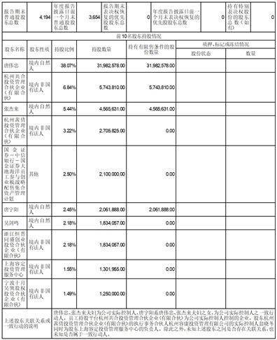 杭州大地海洋环保股份有限公司2022年度报告摘要