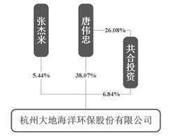 杭州大地海洋环保股份有限公司2022年度报告摘要