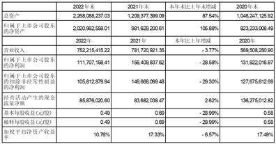 华新绿源环保股份有限公司2022年度报告摘要