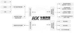 华新绿源环保股份有限公司2022年度报告摘要