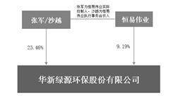 华新绿源环保股份有限公司2022年度报告摘要